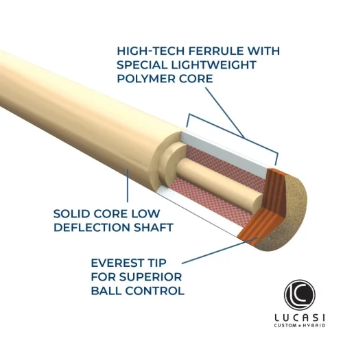Lucasi Lux® Sneaky Pete (LZ2000SPR)