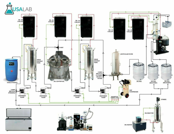 USA Lab Farmer-200 System - 200lbs Processing Per 8 Hour