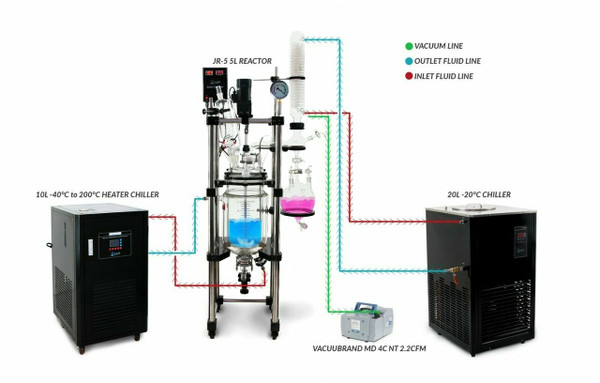 USA Lab 10L Single Jacketed Glass Reactor Turnkey System