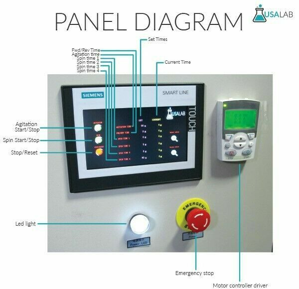 USA Lab 45L Jacketed Stainless Steel Centrifuge XTC-45 USA Lab 45L Jacketed Stainless Steel Centrifuge XTC-45