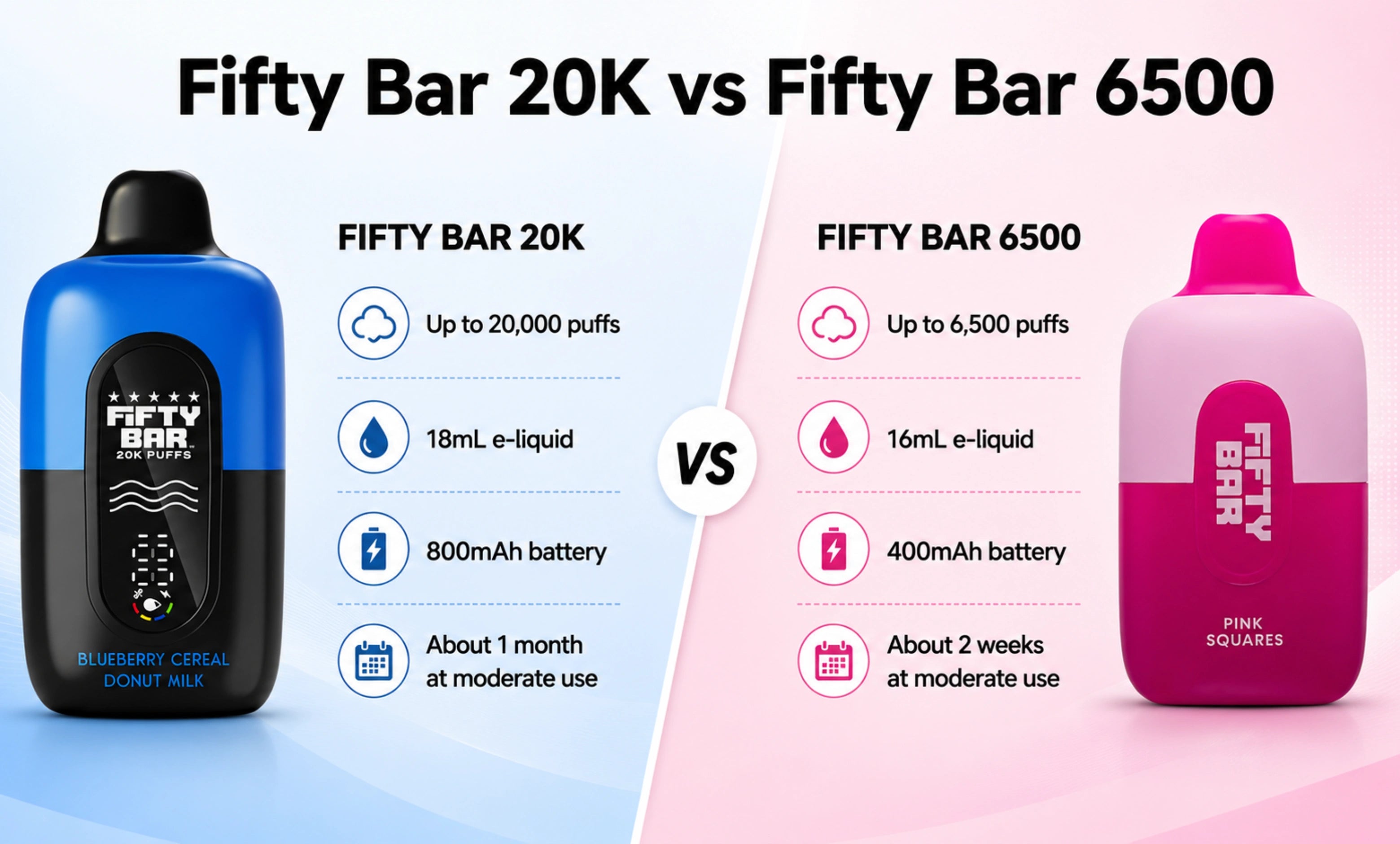 Fifty Bar 20K vs Fifty Bar 6500