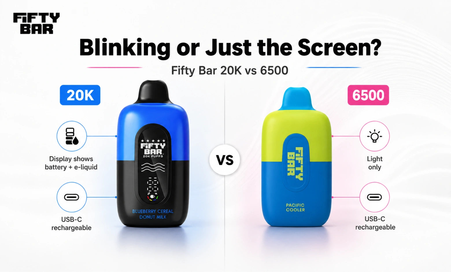 First, Is It Blinking, or Is the Screen Talking to You?