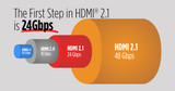 The First Step in 8K Will be 24Gbps Bandwidth