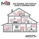 Metra Home Theater Group Introduces the M3B Pro Series