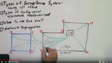 Video Surveillance Design and Networking – Centralized vs. Decentralized