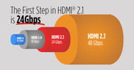 The First Step in 8K Will be 24Gbps Bandwidth