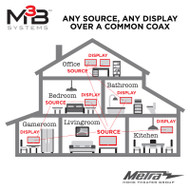 Metra Home Theater Group Introduces the M3B Pro Series Metra Home Theater Group Introduces the M3B Pro Series