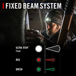 COAST 30739 FL20R – Rechargeable Headlamp, 520 Lumens – features