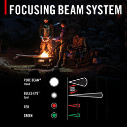 COAST 31131 FLX40R – Rechargeable Headlamp, 800 Lumens – features