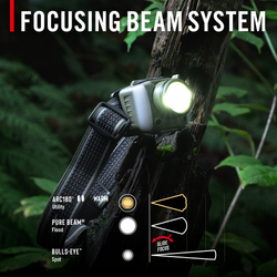 COAST 31299 FL95R – Dual Power Rechargeable Headlamp, 1250 Lumens – features