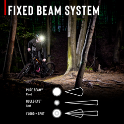 COAST 31520 LP30R – Rechargeable Headlamp, 1100 Lumens – features