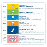 Feeding Flow Rate Chart