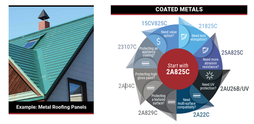 Coated metal films