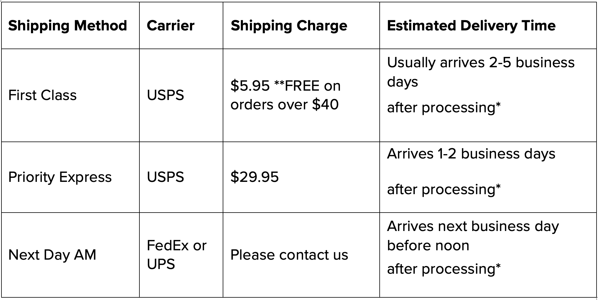 revised-shipping-chart-domestic-2-20.png revised-shipping-chart-domestic-2-20.png
