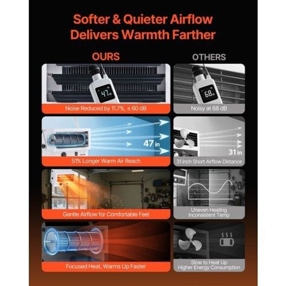 Front grill and dual heat settings of a 5000W ceiling garage heater with safety overheat protection Front grill and dual heat settings of a 5000W ceiling garage heater with safety overheat protection