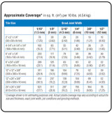 Mapei Ultracolor Grout Coverage Chart - BELK Tile