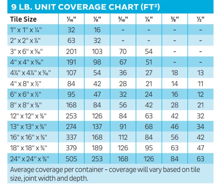 Bostik Dimension 9 Pound coverage Chart