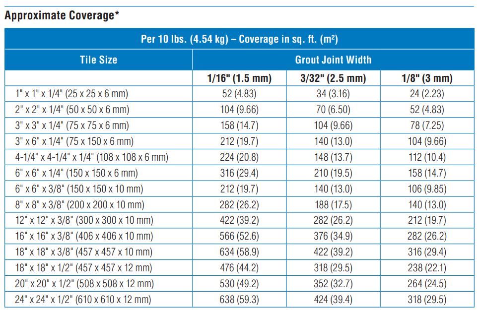 Grout Coverage Charts for Mapei Unsanded and Bostik Dimension