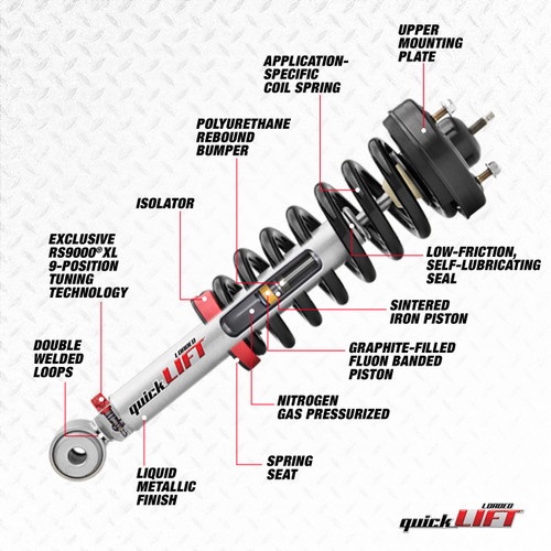 QuickLIFT Front Right Suspension Strut and Coil Spring Assembly | 665RS994908