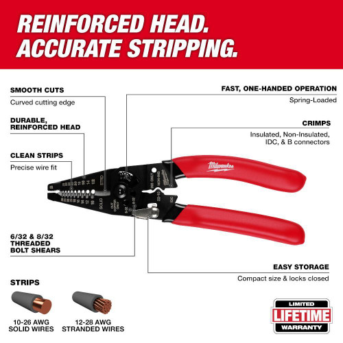 10-28 Awg Multi-Purpose Dipped Grip Wire Stripper & Cutter W/ Reinforced Head | MET48-22-3052