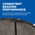 QuickStop Rear Disc Brake Pad Set Ceramic | WAGZD1297