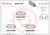 Premium NAO Ceramic OE Equivalent Rear Disc Brake Pad Set | BBBP23177N