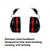 PELTOR Optime 105 Earmuffs, Hard Hat Attached | MMMH10P3E