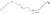 Liquid Line Hose Assembly w/o Orifice Tube | 4SE65644