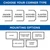 This custom sign options chart displays different corner styles and mounting choices for personalized plaques, nameplates, and engraved signs. Corner types include square, round, notched, and slanted corners. Mounting options feature blank backing, double-sided strip tape, magnetic strip tape, end holes, and corner holes.