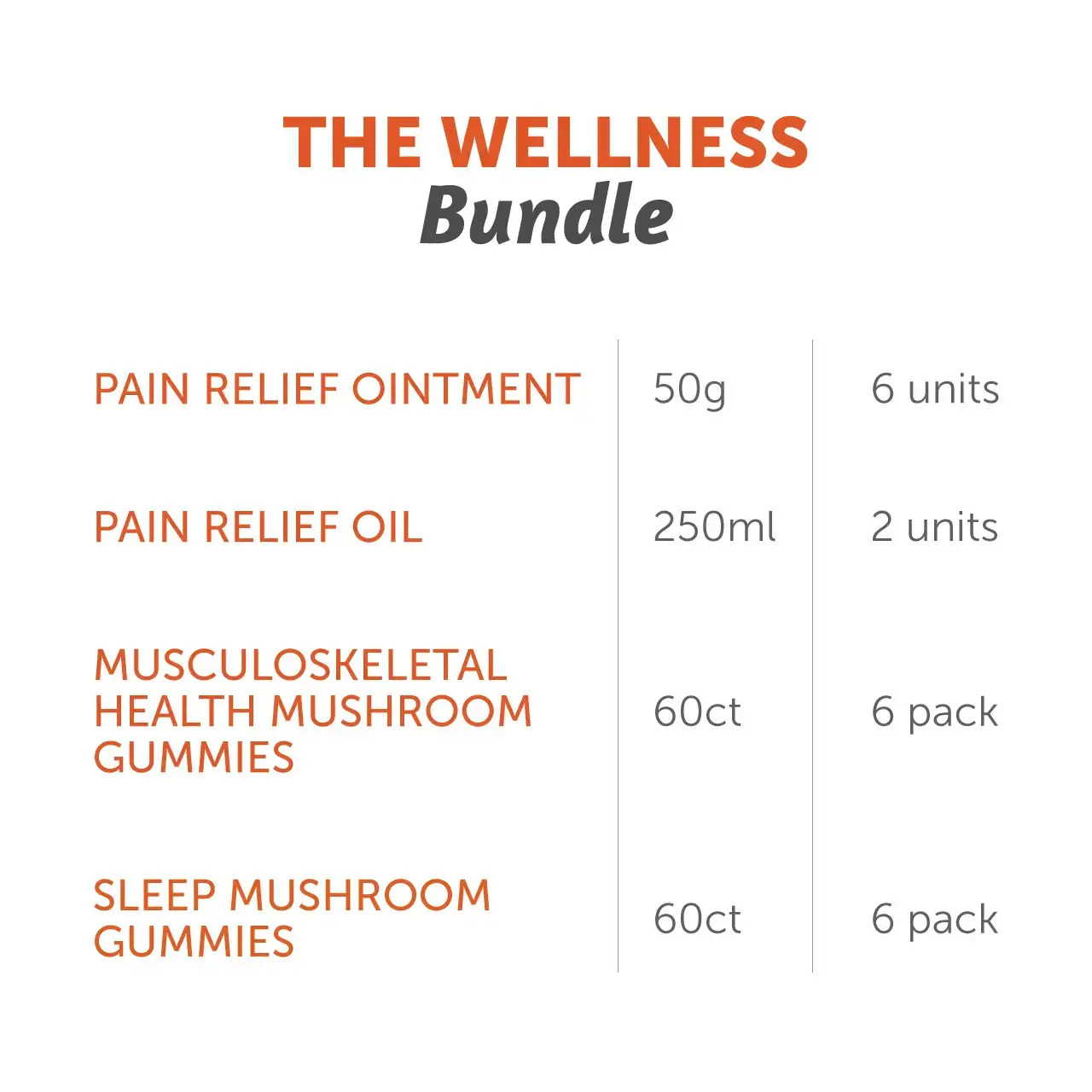 The Wellness Bundle - included products chart