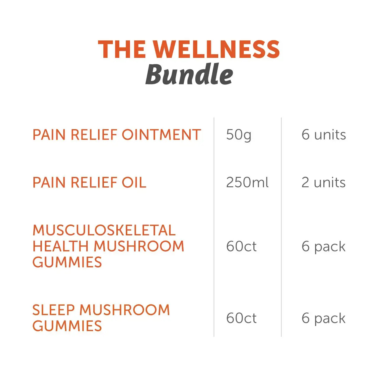 The Wellness Bundle - included products chart