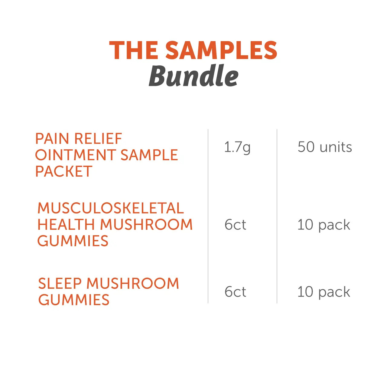 The Samples Bundle - Included Products Chart