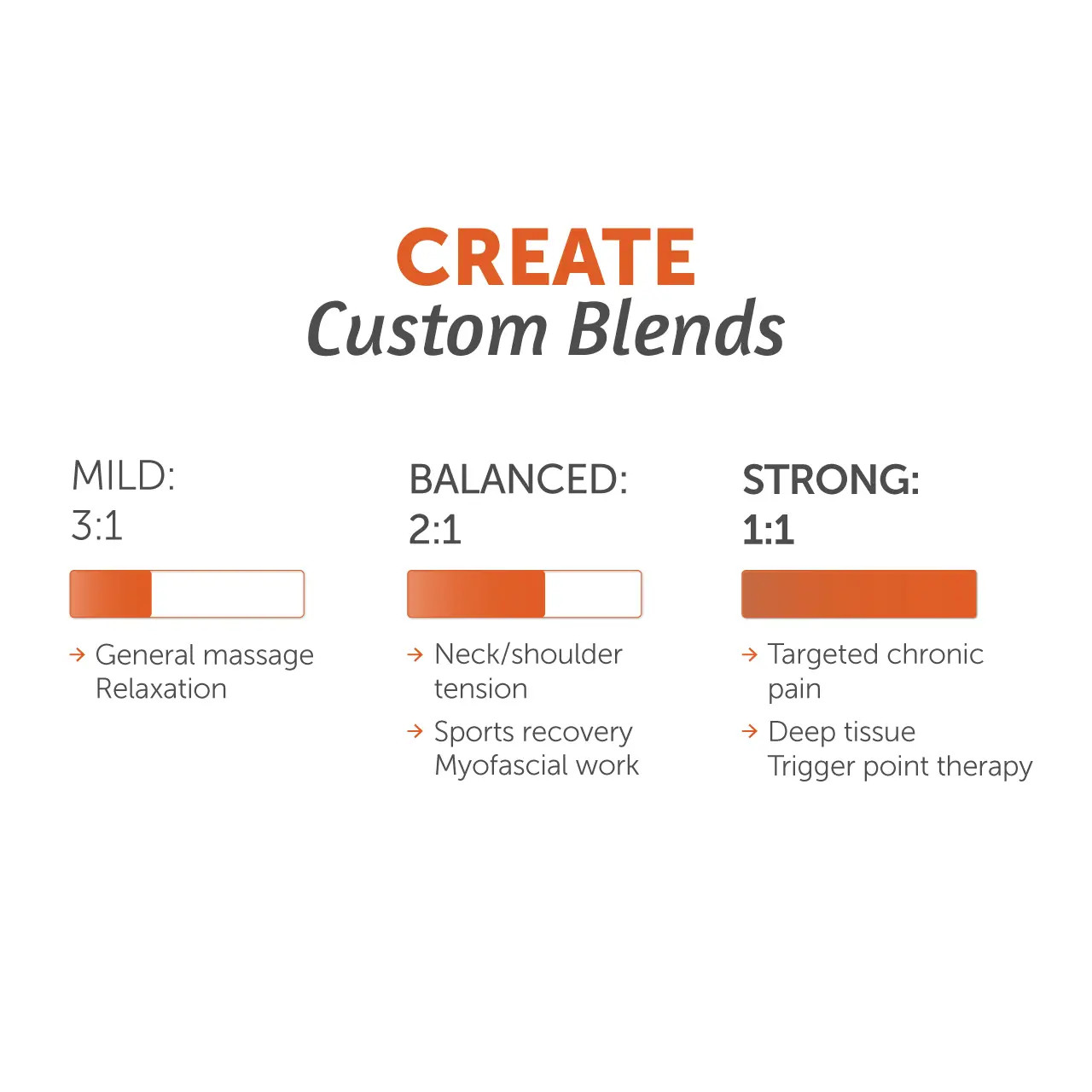 Create custom blends with the massage bundle