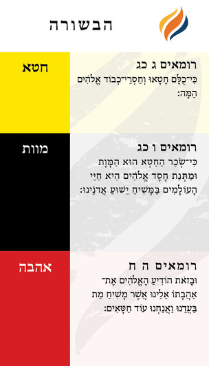 TTR Verse Card - Hebrew Edition