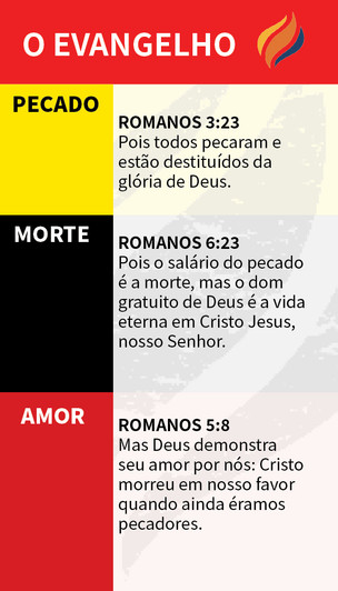 TTR Verse Card - Portuguese Edition