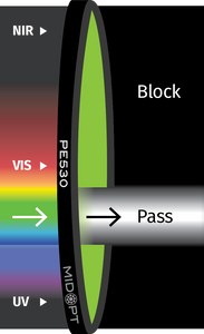 PE530 Photopic Response Bandpass Filter
