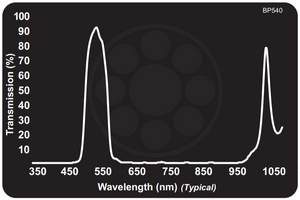 Midwest Optical BP540 (Limited) Light Green Bandpass Filter, 515-560nm Range, with StablEDGE