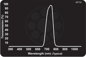 Midwest Optical BP735 Near-IR Bandpass Filter, 715-780nm Range, with StablEDGE