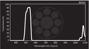 Midwest Optical BN520 (Limited) Narrow Green-Blue Bandpass Filter, 475-500nm Range, with StablEDGE