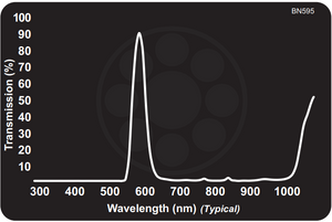 Midwest Optical BN595 Narrow Orange Bandpass Filter, 580-610nm Range, with StablEDGE