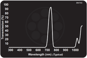 Midwest Optical BN740 Narrow Near-IR Bandpass Filter, 730-755nm Range, with StablEDGE