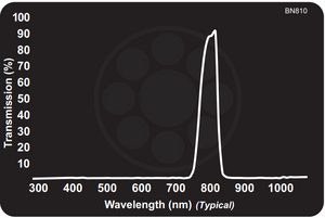 Midwest Optical BN810 Narrow Near-IR Bandpass Filter, 798-820nm Range, with StablEDGE
