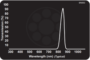 Midwest Optical BN850 Narrow Near-IR Bandpass Filter, 840-865nm Range, with StablEDGE Midwest Optical BN850 Narrow Near-IR Bandpass Filter, 840-865nm Range, with StablEDGE