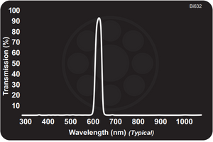 Midwest Optical Bi632 Light Red Interference Bandpass Filter, 625-640nm Range Midwest Optical Bi632 Light Red Interference Bandpass Filter, 625-640nm Range