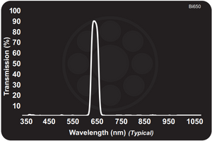 Midwest Optical Bi650 Light Red Interference Bandpass Filter, 625-640nm Range Midwest Optical Bi650 Light Red Interference Bandpass Filter, 625-640nm Range