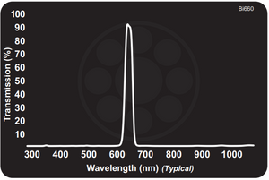 Midwest Optical Bi660 Dark Red Interference Bandpass Filter, 650-665nm Range