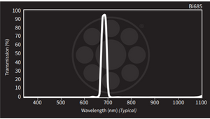 Midwest Optical Bi685 Dark Red Interference Bandpass Filter, 675-692nm Range