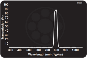 Midwest Optical Bi808 Near-IR Interference Bandpass Filter, 798-820nm Range