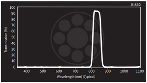 Midwest Optical Bi830 (Limited) Near-IR Interference Bandpass Filter, 810-850nm Range