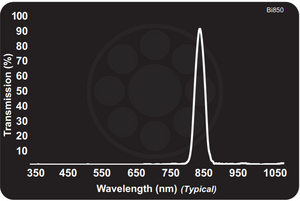 Midwest Optical Bi850 Near-IR Interference Bandpass Filter, 845-860nm Range